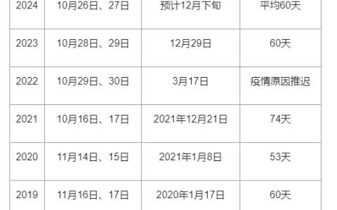 2024年注册安全工程师成绩公布时间：预计12月下旬