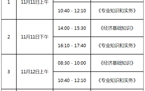 2023年山东中级经济师考试时间安排