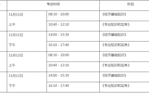 2023年辽宁初级经济师考试时间及考试安排
