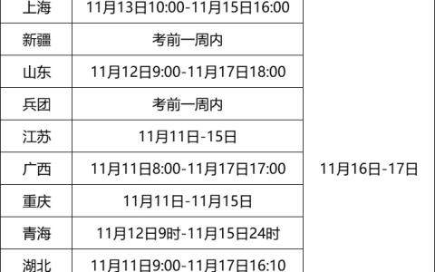 准考证即将开打！2024年中级经济师准考证打印注意事项及常见问题答疑
