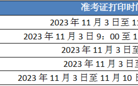 2023年中级经济师考试5地即将打印准考证：海南、宁夏、贵州、黑龙江、福建