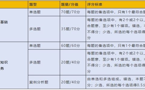 2024年中级经济师考试合格标准确定！评分规则是什么？