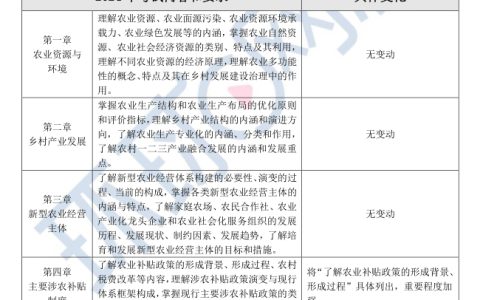 初级经济师2024年农业经济专业考试大纲变动解读