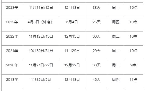 2024年中级经济师考试成绩什么时候公布？怎么查？