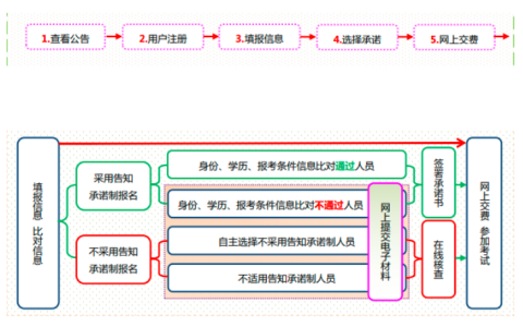 通知：山西2024年初级经济师报名8月22日截止
