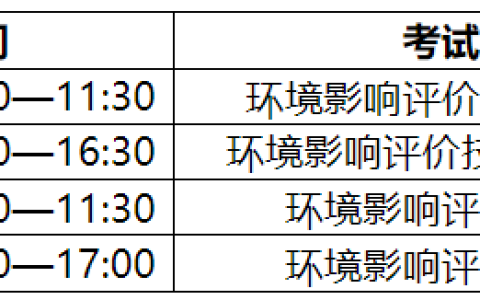 2024年安徽环境影响评价师报名通知已公布！报名时间为3月26日至4月2日