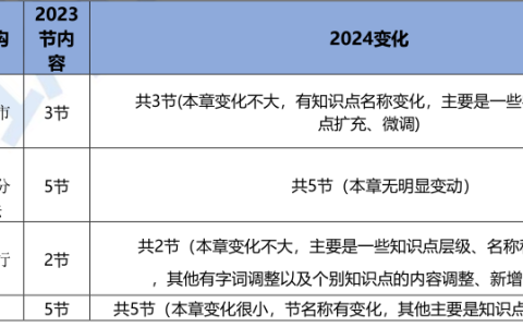 2024年中级经济师建筑教材变动解读