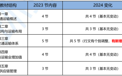 2024年中级经济师运输教材变动解读已出
