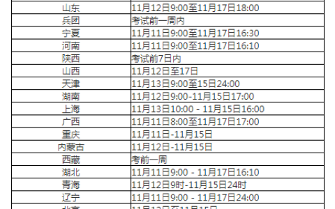 2024年初级经济师即将开始打印准考证：常见问解答