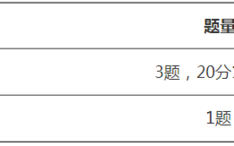2023年高考已经拉开帷幕，高级经济师考试还会远吗