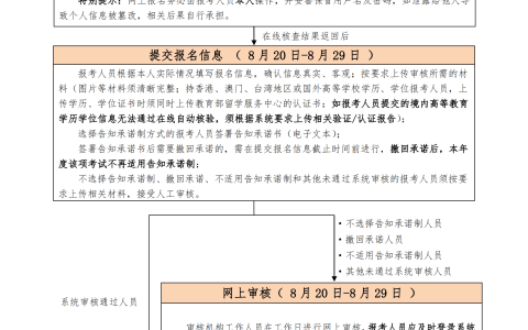 北京2024年初级经济师报名8月29日结束！请尽快报名