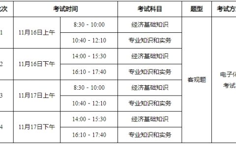 提前了解：2024年全国中级经济师机考规则
