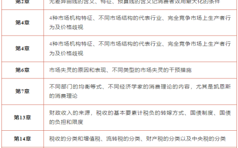 揭秘2023年中级经济师考试：经济基础部分考核特点
