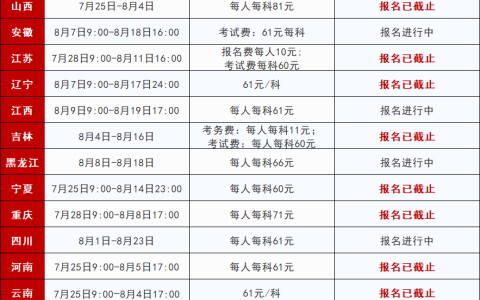 温馨提示：2023年中级经济师考试14地报名正在进行中