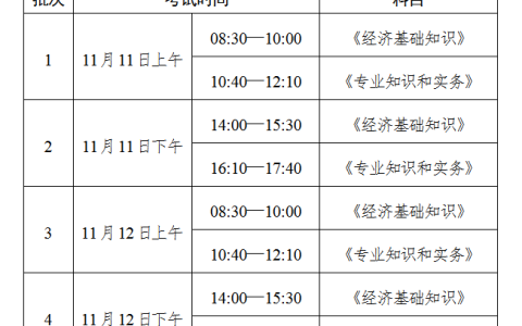 2023年中级经济师考试时间是什么时候？机考的注意事项有哪些？