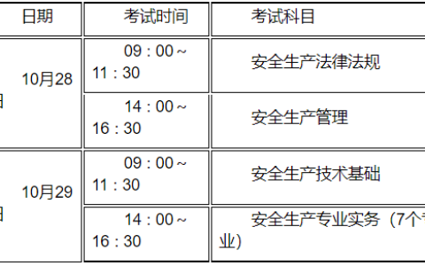 江苏省2023年度中级注册安全工程师职业资格考试报名时间为8月17日至28日