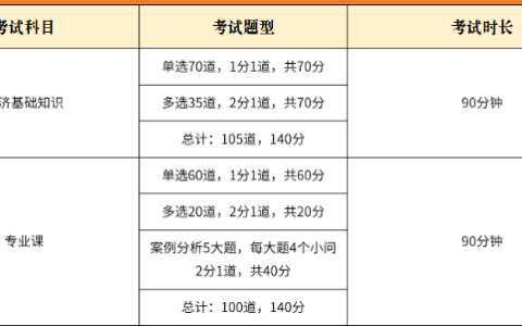 注意：2023年中级经济师考试时间及题型发布