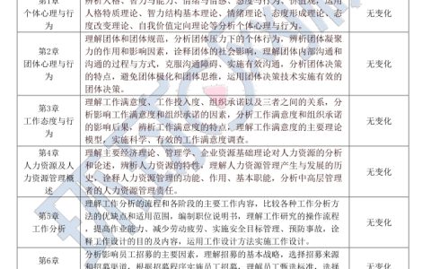 重要必读！2024年初级经济师人力资源管理专业考试大纲变动解读