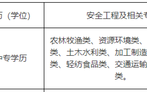 上海中级注册安全工程师考试报名时间：2023年8月16日-8月25日