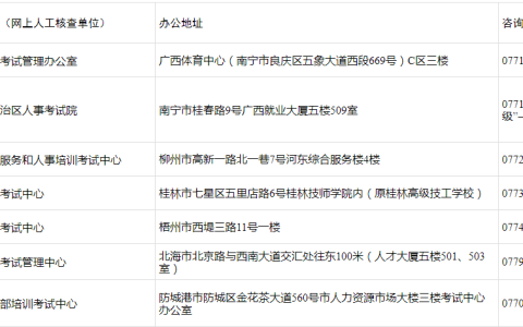 2023年广西中级经济师考试报考流程