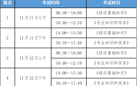 2023中级经济师考哪几科？