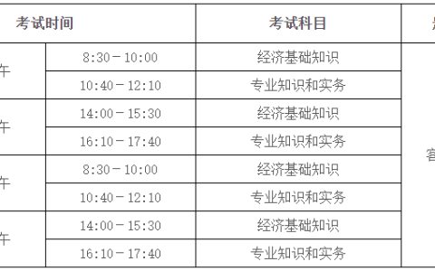 广东2024初级经济师准考证打印：11月12日9:00-11月15日17:00