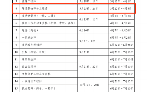 环评师2024报名时间为3月22日-4月8日