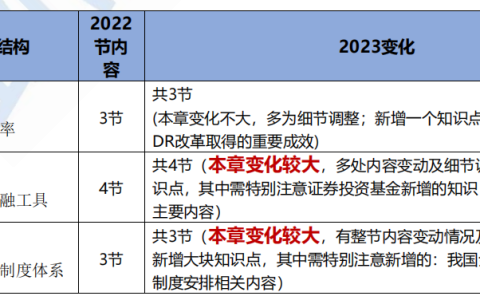 2023年中级经济师金融专业教材变动解读！变动超40%
