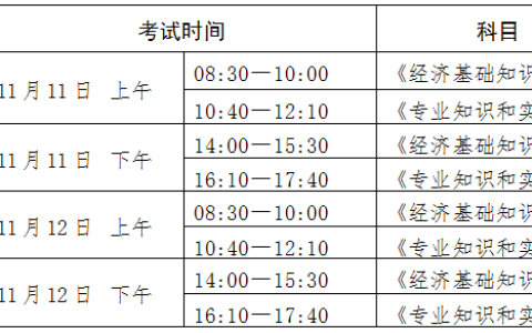 2023年宁夏中级经济师考试时间
