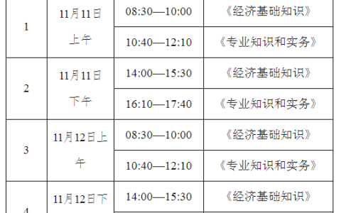 2023年青海中级经济师考试时间及注意事项