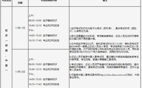 2023年吉林中级经济师考试时间及科目