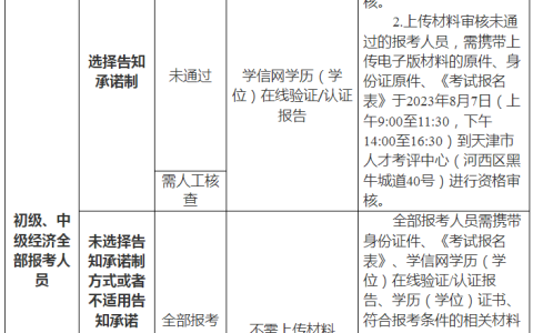 2023年天津市中级经济师考试报名及审核流程