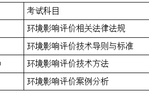 2024年湖南省环评师报名时间已确定！4月1日-4月8日