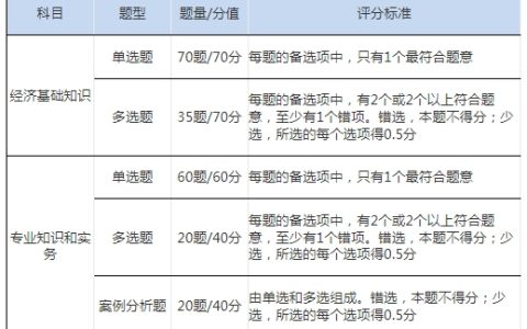 2024年初级经济师考试题型详细解读