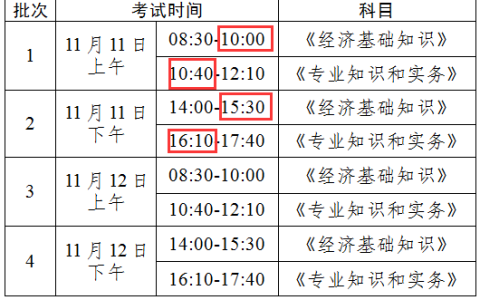 重要提醒：2023年中级经济师考试相关的七件事