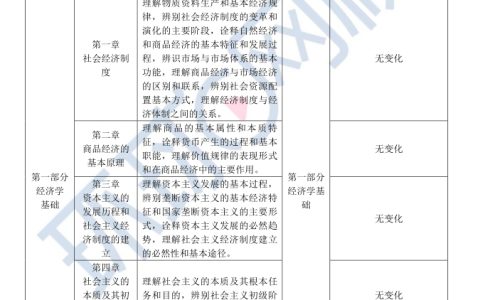 速看！2024年初级经济师经济基础知识考试大纲变动解读抢先版