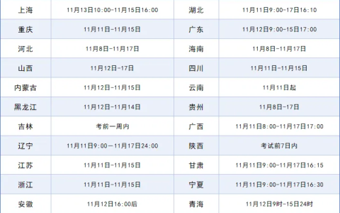 2024年各地区中级经济师准考证打印开始时间分别是什么？打印相关问题盘点
