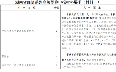 湖南人社厅公布：2022年度湖南高级经济职称申报材料及评审材料要求