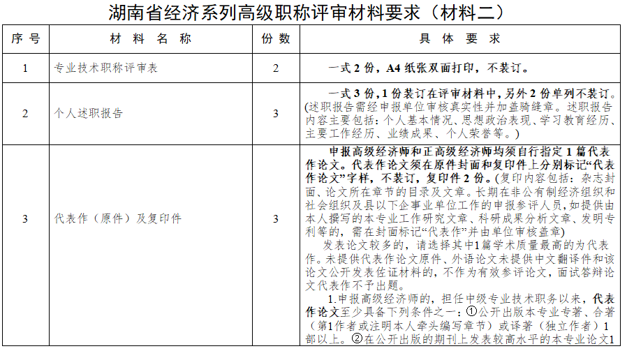 湖南人社厅公布：2022年度湖南高级经济职称申报材料及评审材料要求