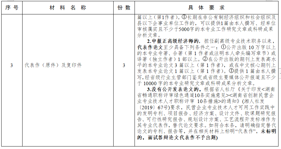 湖南人社厅公布：2022年度湖南高级经济职称申报材料及评审材料要求