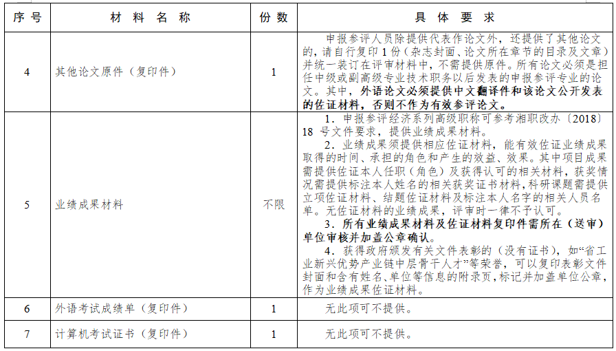 湖南人社厅公布：2022年度湖南高级经济职称申报材料及评审材料要求