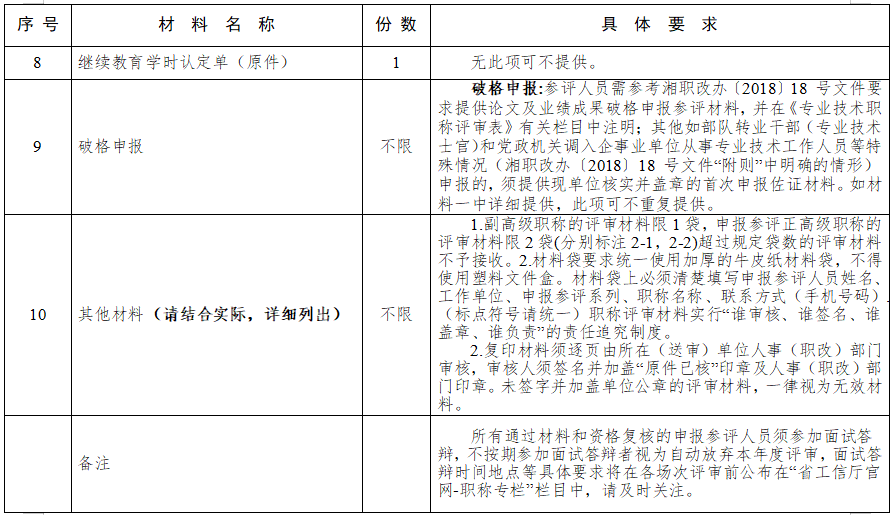 湖南人社厅公布：2022年度湖南高级经济职称申报材料及评审材料要求