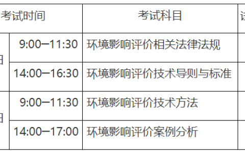 2024年重庆环评师报名时间为3月25日至4月1日