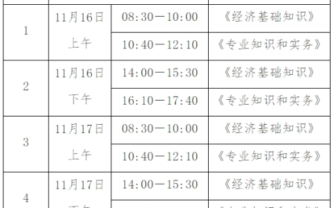 牢记这9点，2024年中级经济师考场规则及时间一览