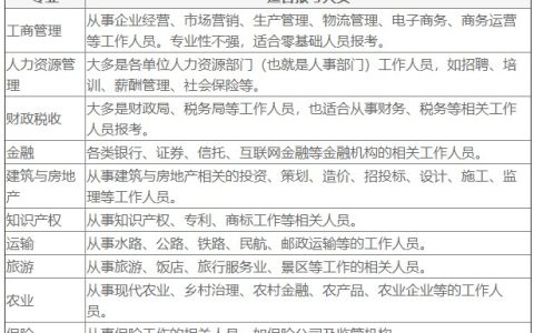 快来了解！初级经济师如何选择报考专业？