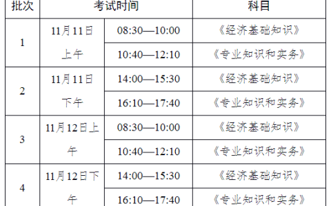 2023年西藏中级经济师考试时间及科目
