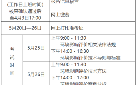 2024年江苏省环评工程师报名时间为3月22日-29日