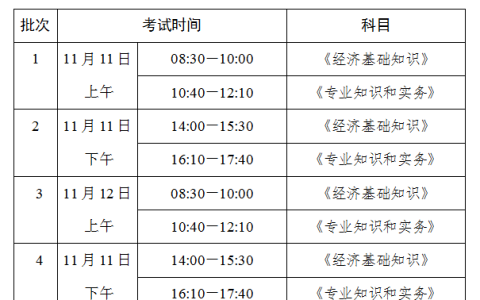 2023年河南中级经济师考试时间及方式