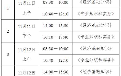 2023年新疆中级经济师考试考试时间及科目