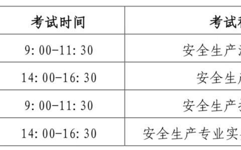 北京市人社局：2023年中级注册安全工程师报名时间为8月21日至30日